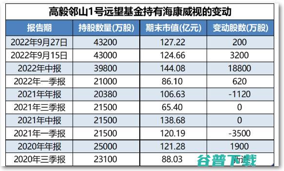 护盘 逆势加仓 大额回购 冯柳的 豪赌 与海康的 (护盘逆势加仓股票)