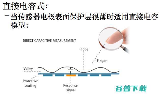 指纹传感器和假指纹攻防技术 | 公开课