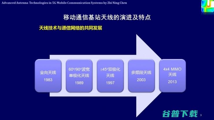 解析未来天线技术与5G移动通信 | 雷锋网