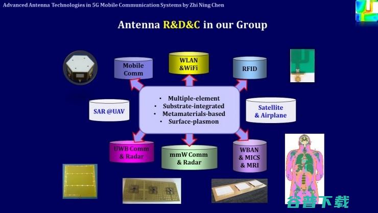 解析未来天线技术与5G移动通信 | 雷锋网