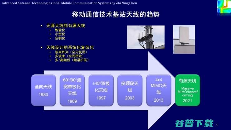 解析未来天线技术与5G移动通信 | 雷锋网