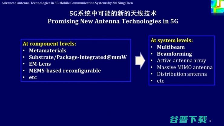 解析未来天线技术与5G移动通信 | 雷锋网