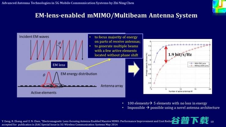 解析未来天线技术与5G移动通信 | 雷锋网