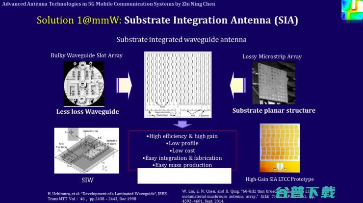 解析未来天线技术与5G移动通信 | 雷锋网