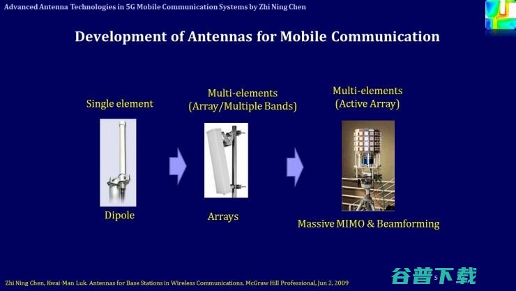 解析未来天线技术与5G移动通信 | 雷锋网