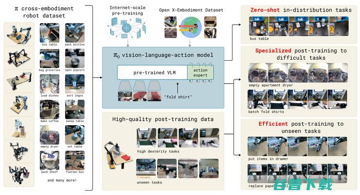 贝索斯领投、OpenAI连续跟投，这家机器人公司再融4亿美金