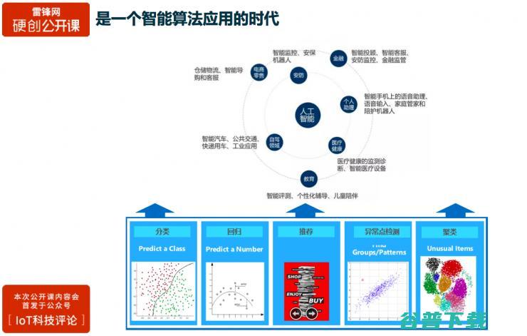 三大案例分享：如何用物联网数据来构建工业智能 | 雷锋网公开课