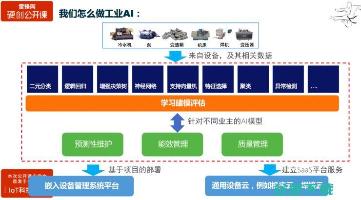 三大案例分享：如何用物联网数据来构建工业 | 雷锋网公开课