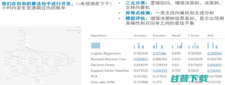 三大案例分享：如何用物联网数据来构建工业智能 | 雷锋网公开课