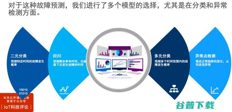 三大案例分享：如何用物联网数据来构建工业 | 雷锋网公开课