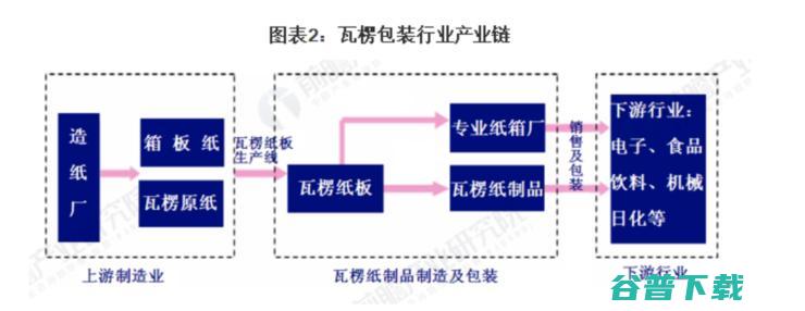 丰收包装厂数字化转型「三部曲」