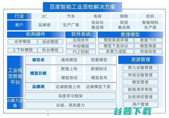 百度想好了 工业互联网进山城 (百度太好了)