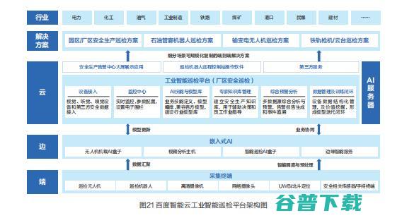 工业互联网进山城，百度想好了？