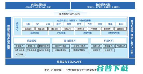 工业互联网进山城，百度想好了？