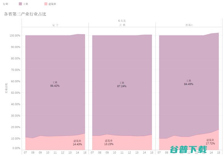 昔日的重工业基地，离数字化，差之千里？