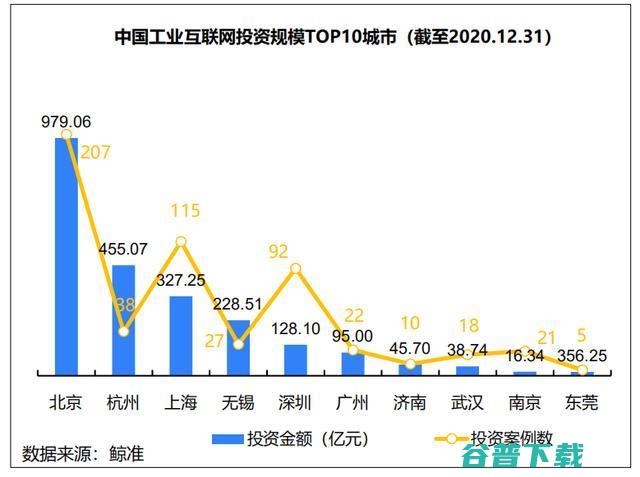 昔日的重工业基地，离数字化，差之千里？