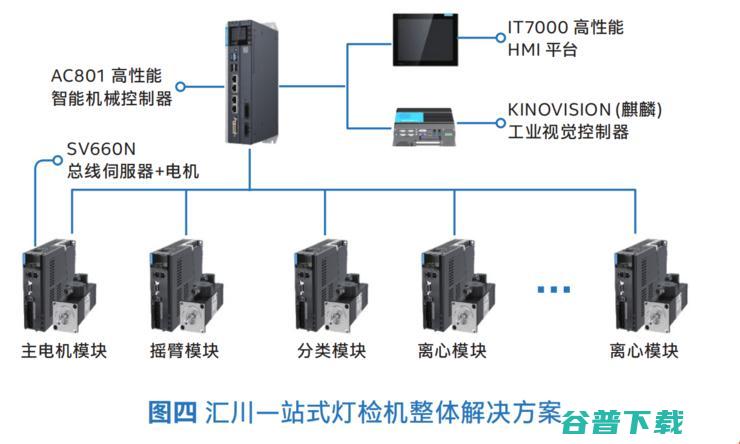 三大智能制造工艺背后的「利器」