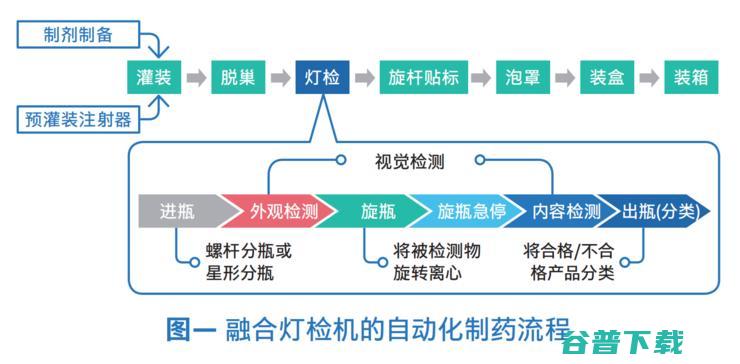 三大智能制造工艺背后的「利器」