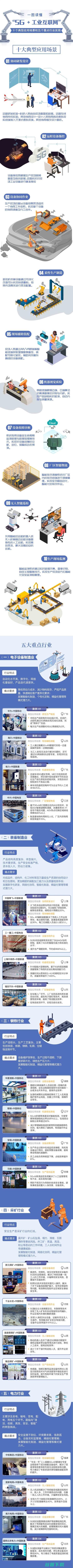 「5G+」建设再提速，第一批重点行业和应用场景重磅发布