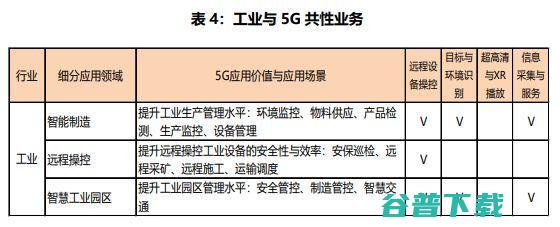 打好匹配，工业转型主攻是工业互联网，助攻又是谁？