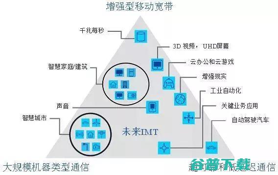 打好匹配，工业转型主攻是工业互联网，助攻又是谁？