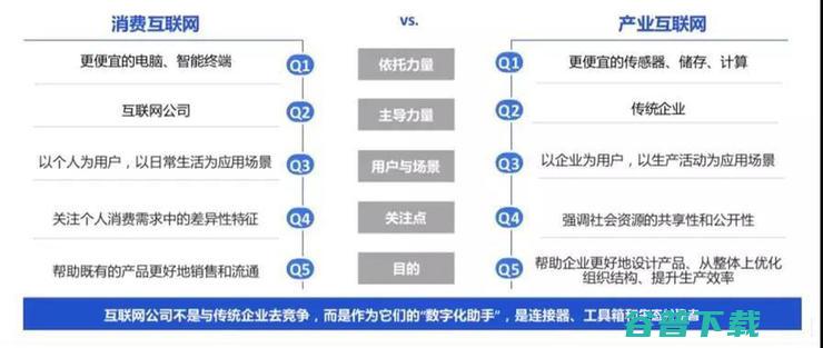 助攻又是谁 工业转型主攻是工业互联网 打好匹配 (助攻是啥)