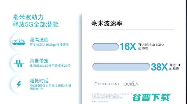 5G改变社会，还缺毫米波？