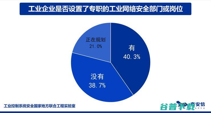 工业“激进”转型，安全“红线”大考