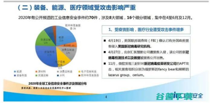 工业“激进”转型，安全“红线”大考