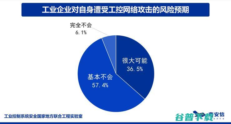 工业“激进”转型，安全“红线”大考