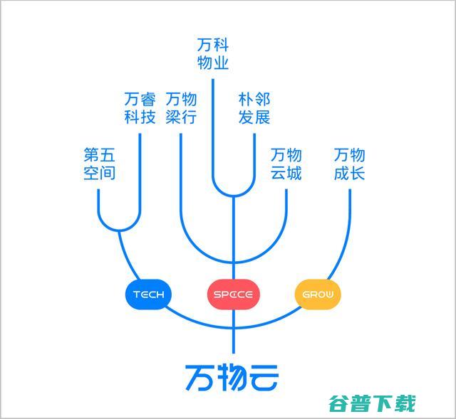 地产科技战：10+ 地产巨头的抢滩登陆