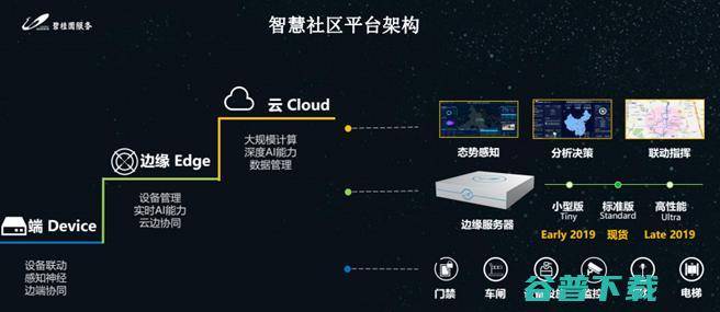 地产科技战：10+ 地产巨头的抢滩登陆