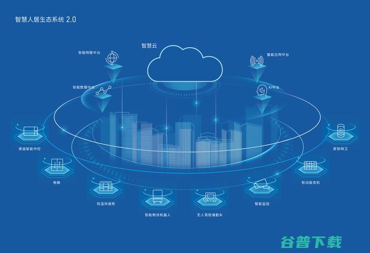 地产科技战：10+ 地产巨头的抢滩登陆