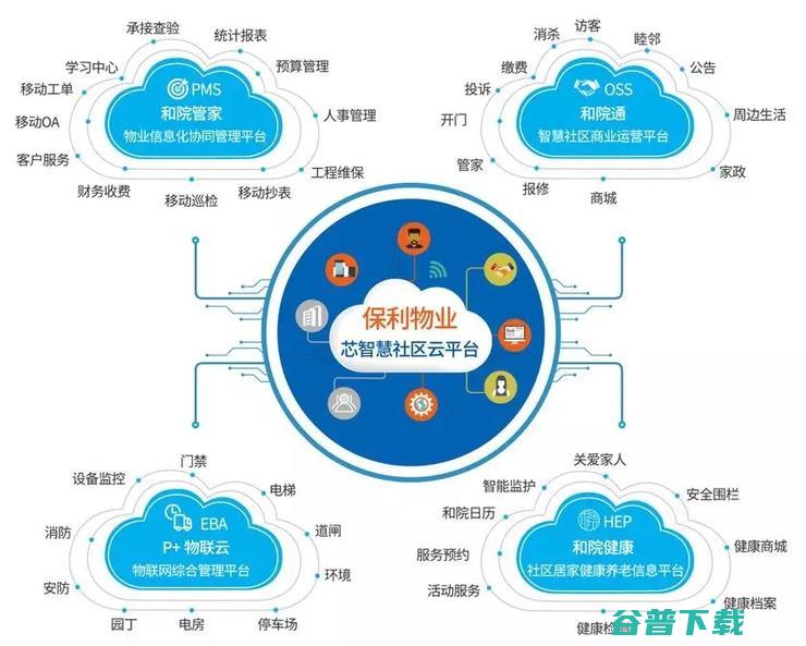 地产科技战：10+ 地产巨头的抢滩登陆