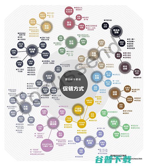 聚焦地产数字化 腾讯云发布两款业务连接器 (地产数字化峰会)