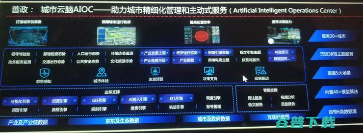 京东云，跨进“数字政府”新赛道