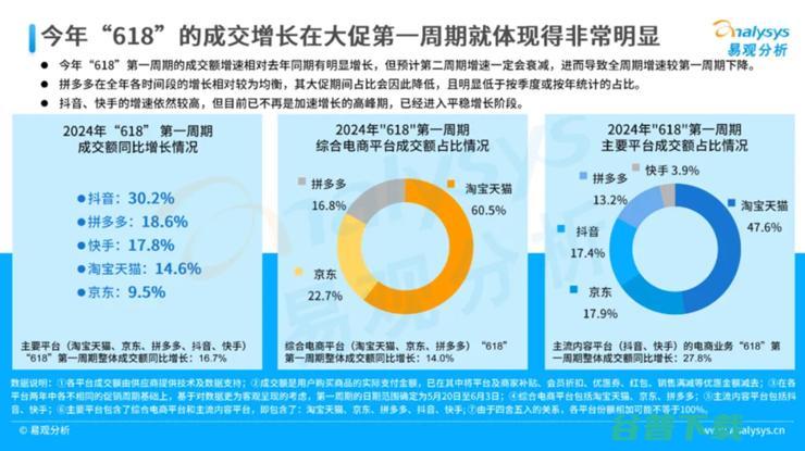 管理层新政半年，淘宝天猫变好还是变糟了？