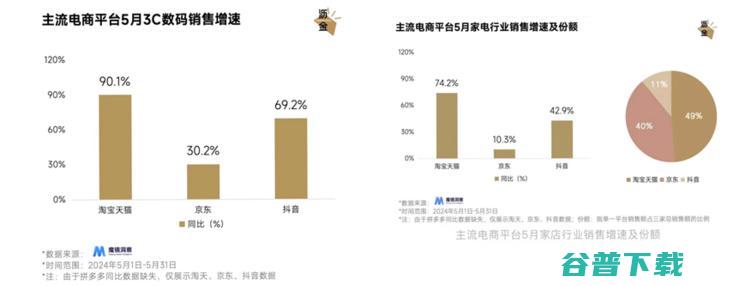 管理层新政半年，淘宝天猫变好还是变糟了？