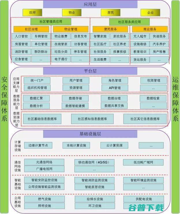 碧桂园服务的智慧社区正在向「柔性」进化