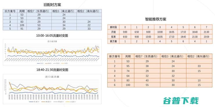 在这座城市，离绿灯自由又近了一步