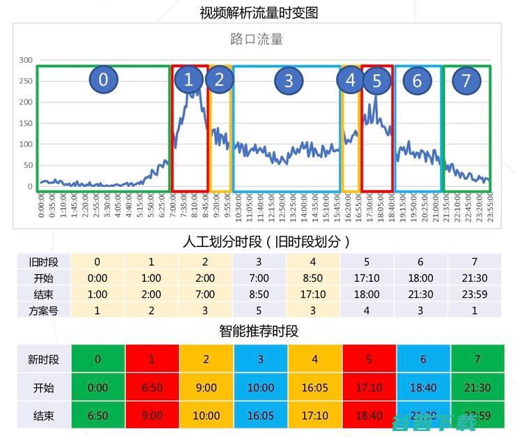 在这座城市，离绿灯自由又近了一步