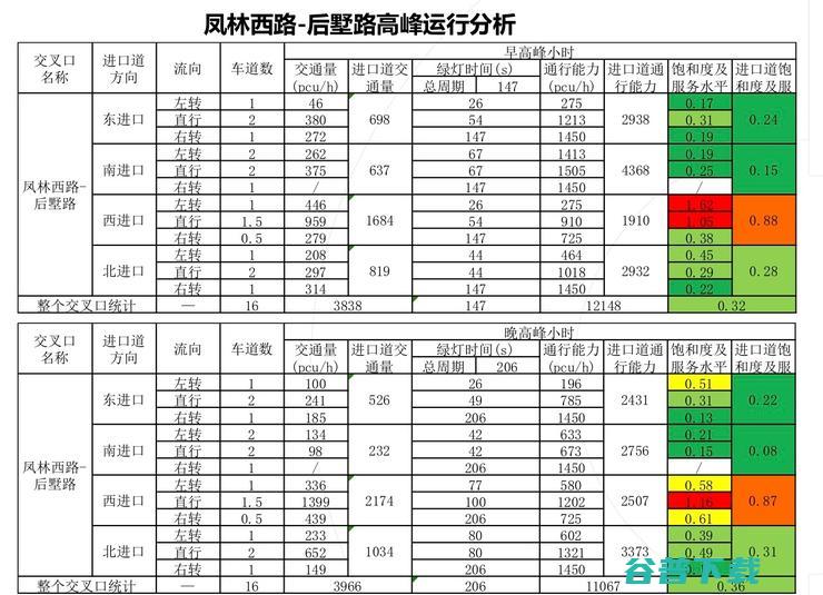 在这座城市，离绿灯自由又近了一步