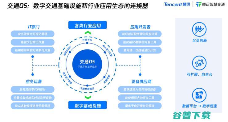 重新认识腾讯交通这3年