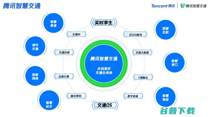 重新认识腾讯交通这3年