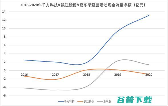 智能交通「围城」：跨界玩家向内猛攻、传统巨头向外突围