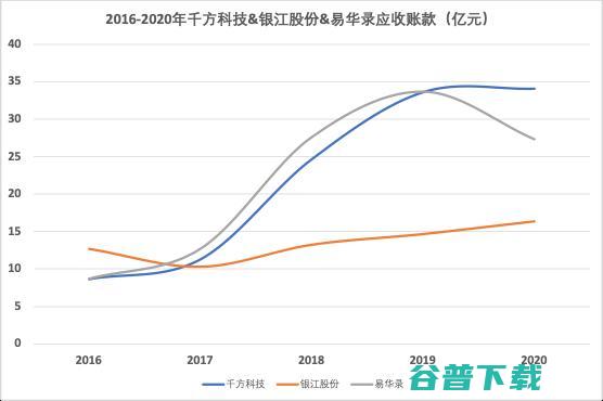 智能交通「围城」：跨界玩家向内猛攻、传统巨头向外突围