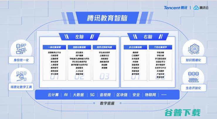 腾讯教育再出鞘：推出“教育智脑”，迈向全域作战