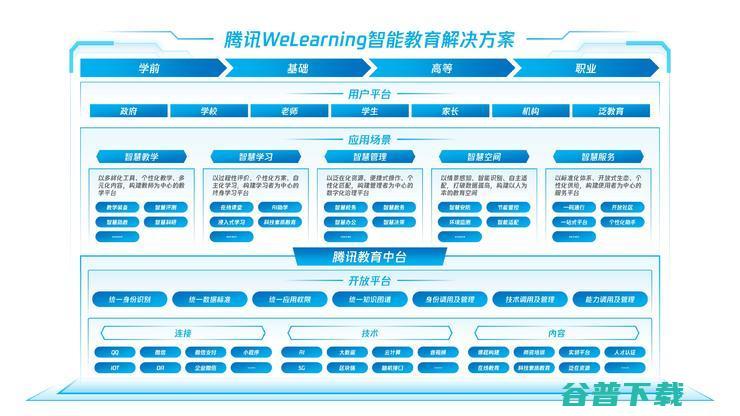 腾讯教育再出鞘 迈向全域作战 教育智脑 推出 (2020腾讯教育)