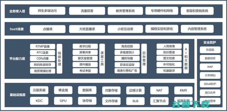 金山云的教育“攻守道”