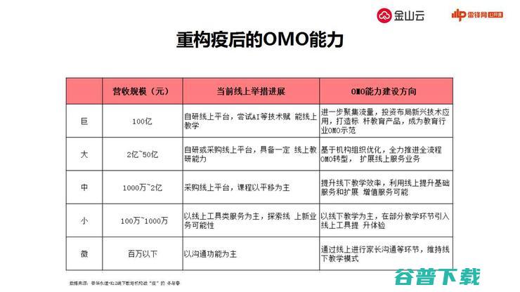 金山云揭秘教育战术与实践 | 万字长文